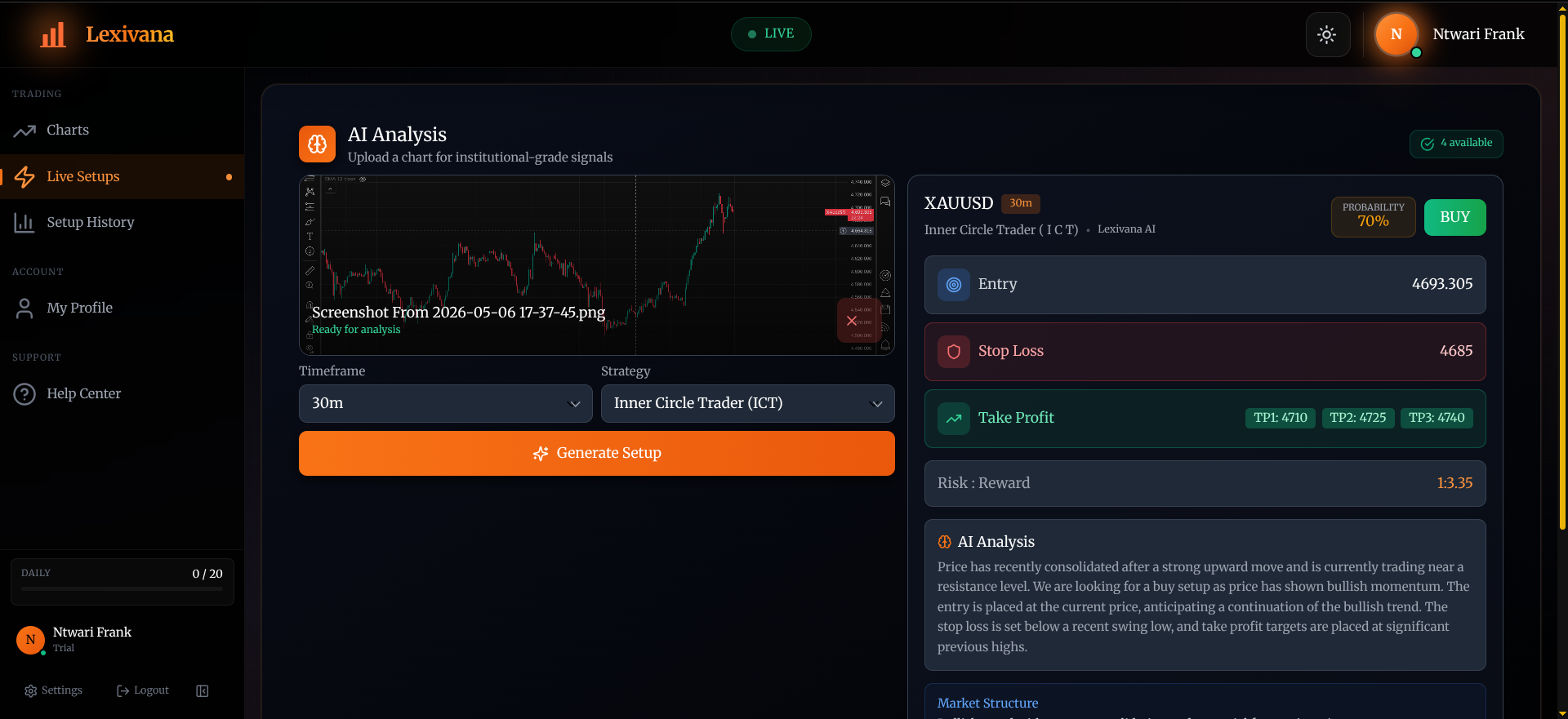 Lexivana AI Analysis - XAUUSD Setup