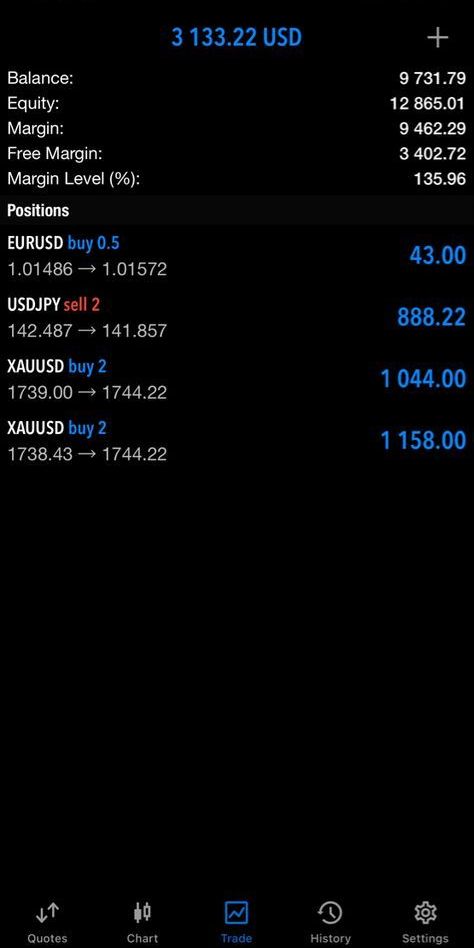 Real trading results from Lexivana users
